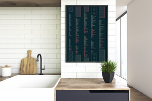 FODMAP Poster vertikal kombiniert in schwarzem Rahmen in moderner Küche