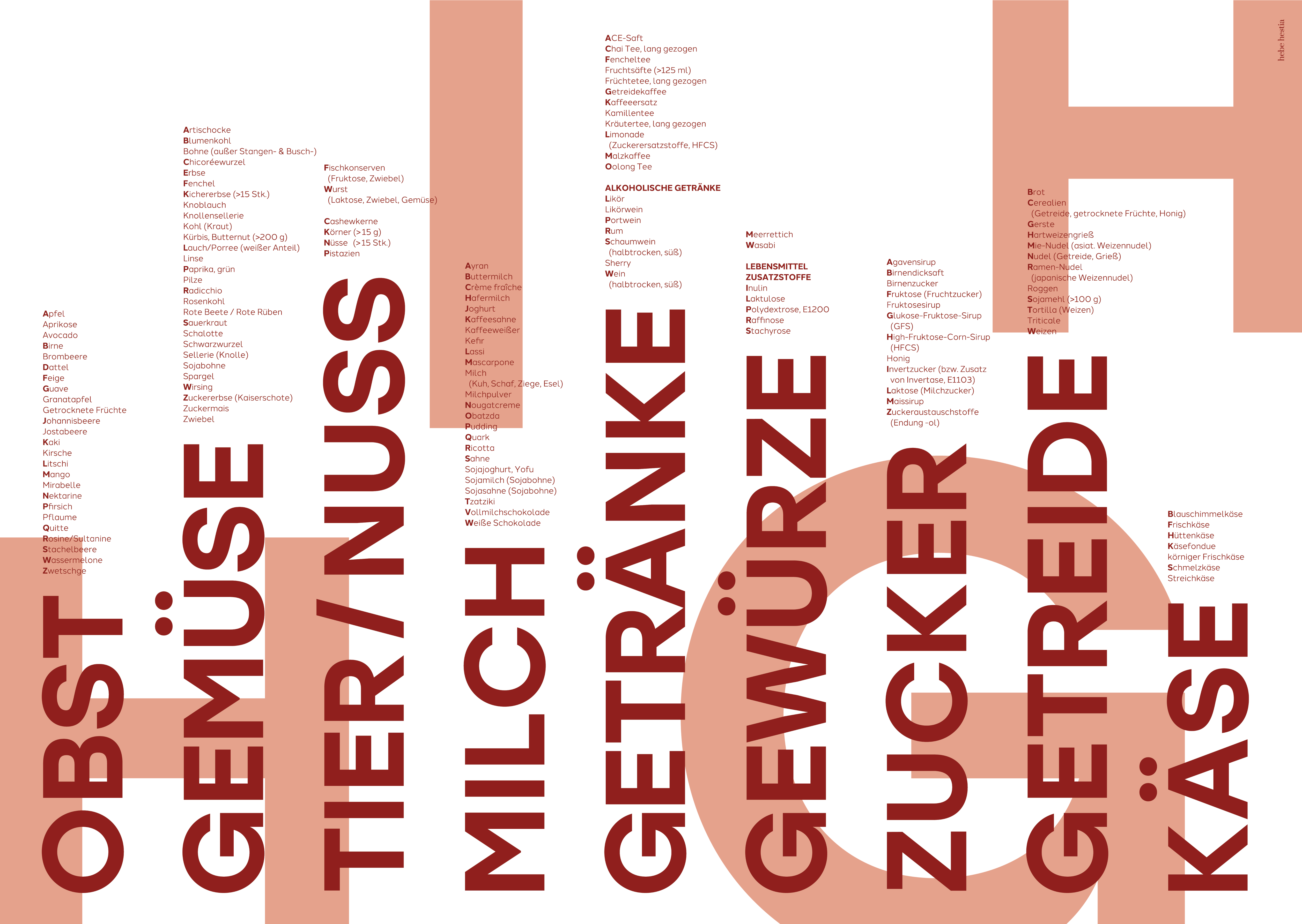 FODMAP Poster horizontal mit Rahmen